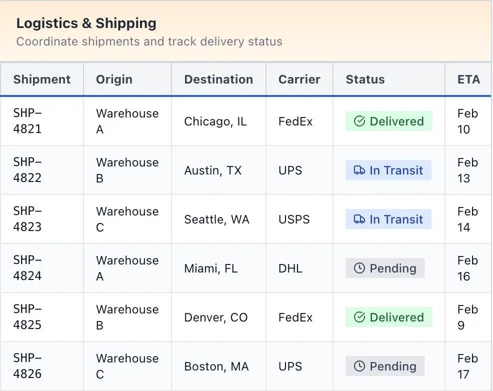 Your own business assistant who handles your daily business tasks