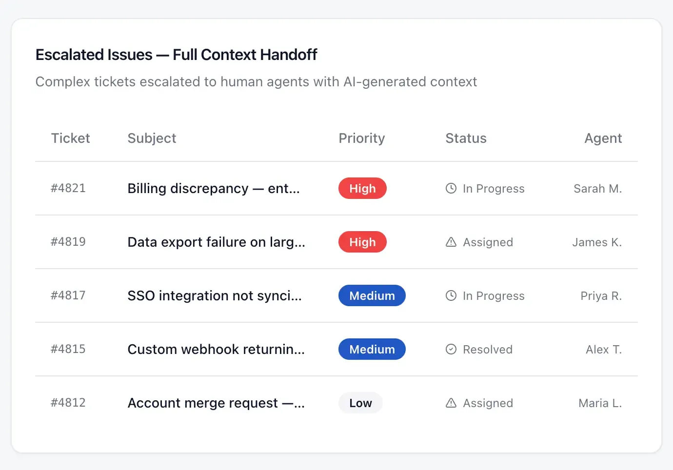 Hiring developer was never easier. Expert AI team is ready 24/7!
